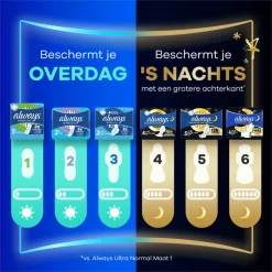 Always Maandverband Ultra Normal 15 stuks