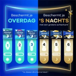 Always Maandverband Ultra Normal Plus 114 stuks