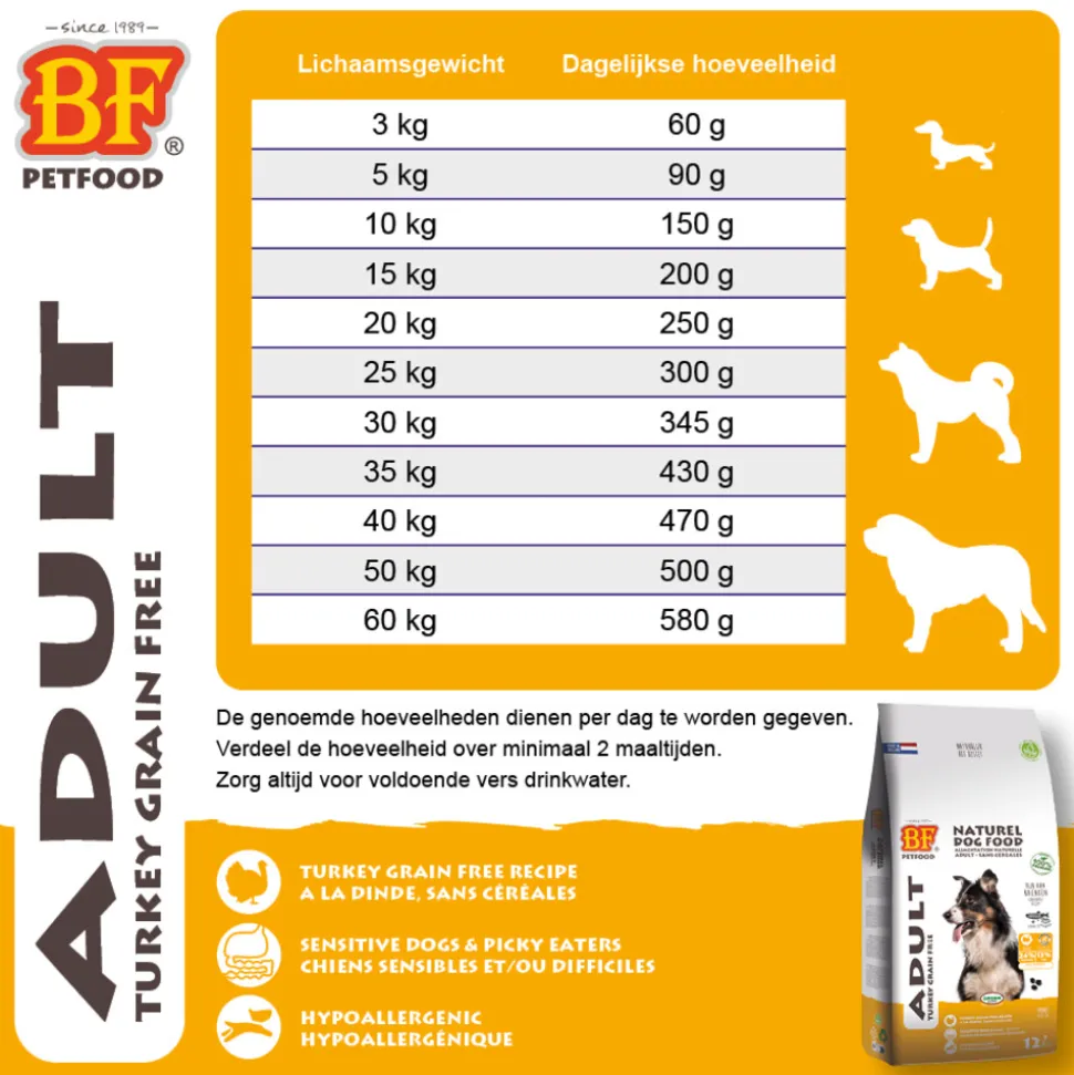BF Petfood Adult Graanvrij Hondenvoer Kalkoen 12,5 kg