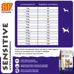 BF Petfood Small Breed Sensitive Hondenvoer 5 kg