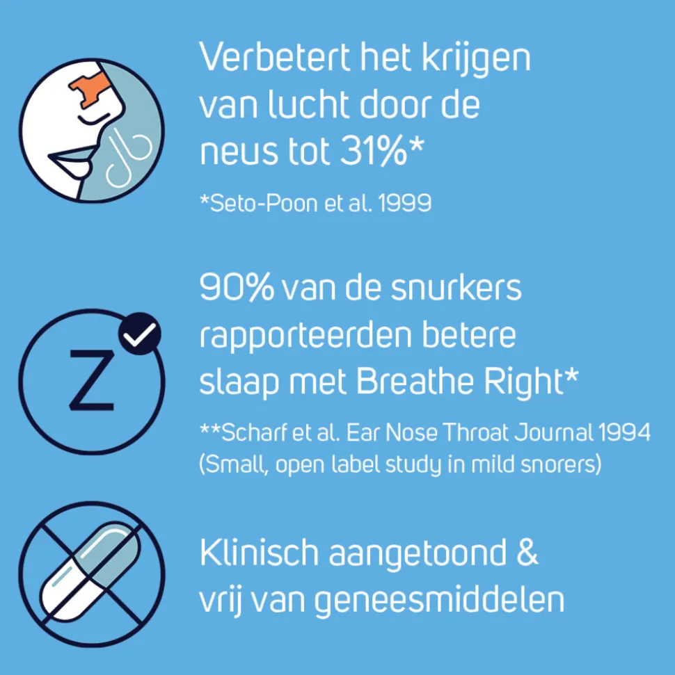 Breathe Right Neusstrips Gevoelige Huid 30 stuks