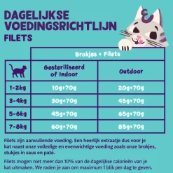 Edgard & Cooper Kattenvoer Fillets Tonijn - Kip 70 gr