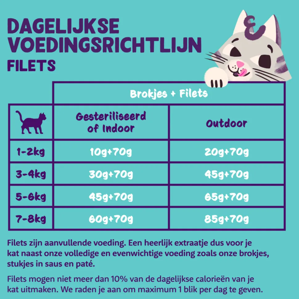Edgard & Cooper Kattenvoer Fillets Tonijn - Kip 70 gr