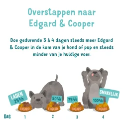 11x Edgard & Cooper Kuipje Vers Vlees Hondenvoer Wild - Eend 150 gr