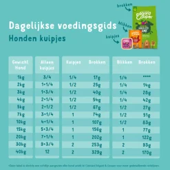 11x Edgard & Cooper Kuipje Vers Vlees Hondenvoer Lam - Rund 150 gr
