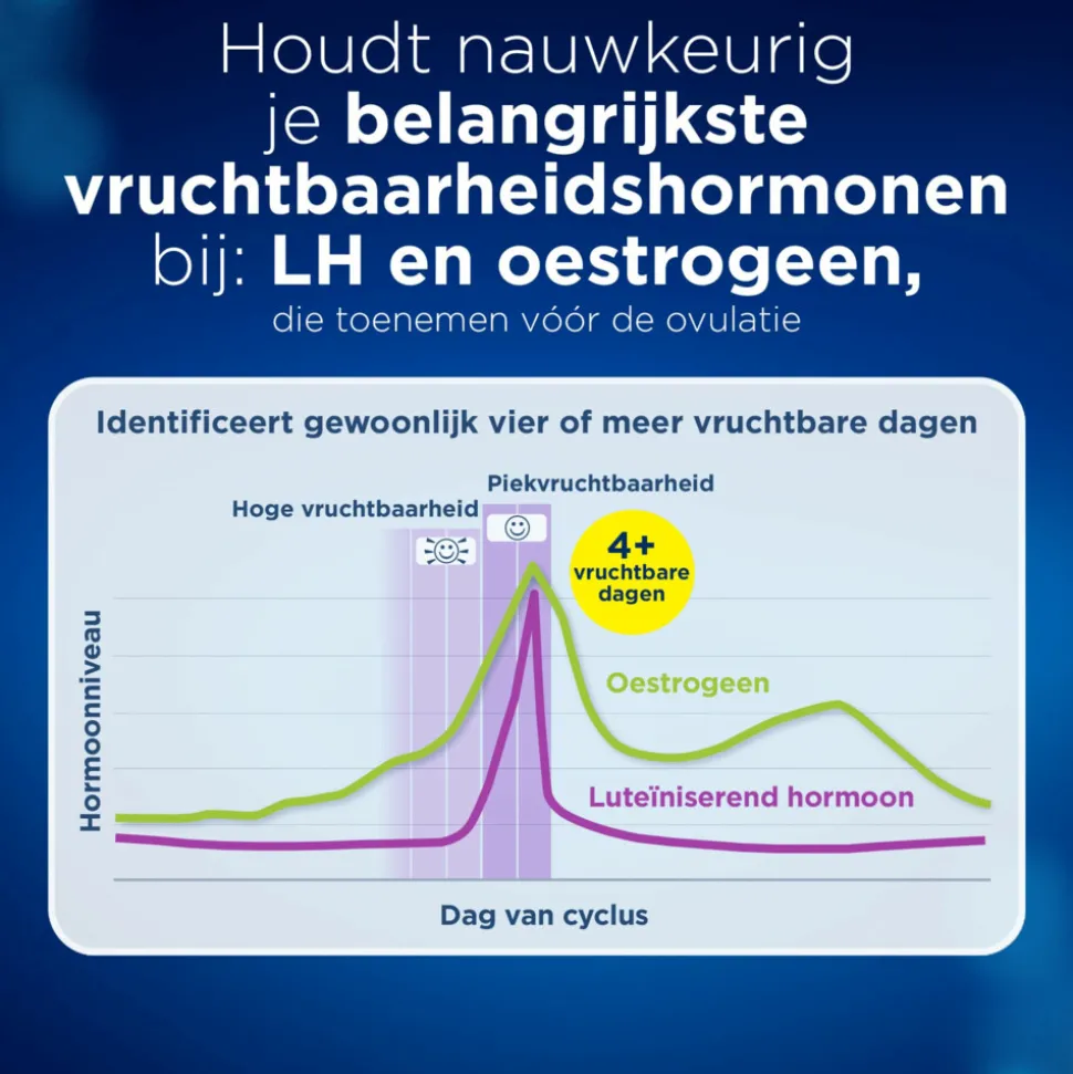 3x Clearblue Ovulatietest Digitaal Geavanceerd 10 stuks
