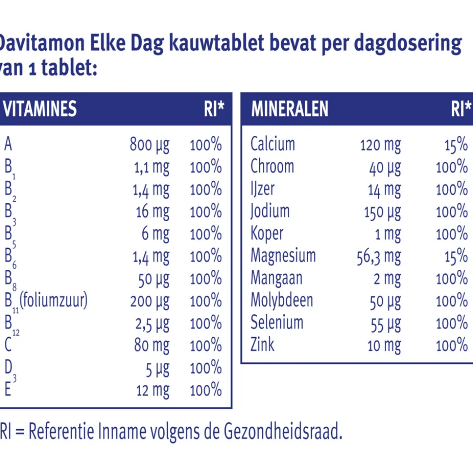2x Davitamon Elke Dag 60 kauwtabletten